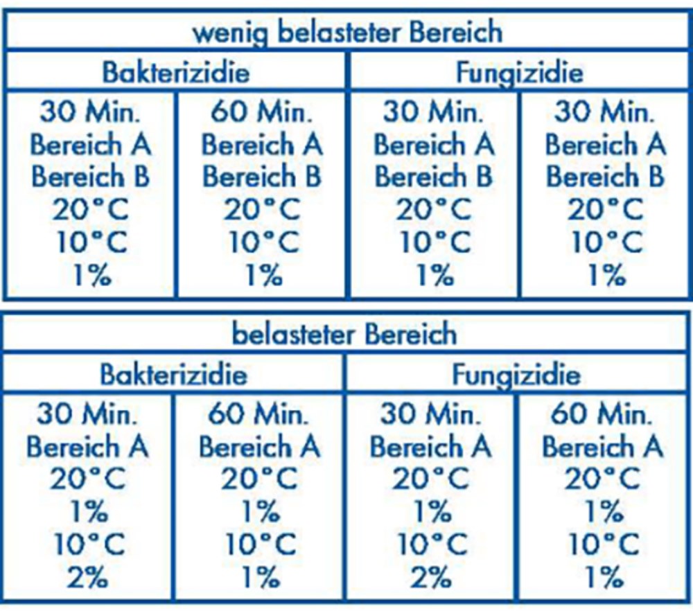 "Dr. Becher" Desinfektions-Reiniger 5 l super F6000